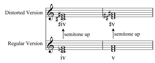 02-Main-Melody---harmony