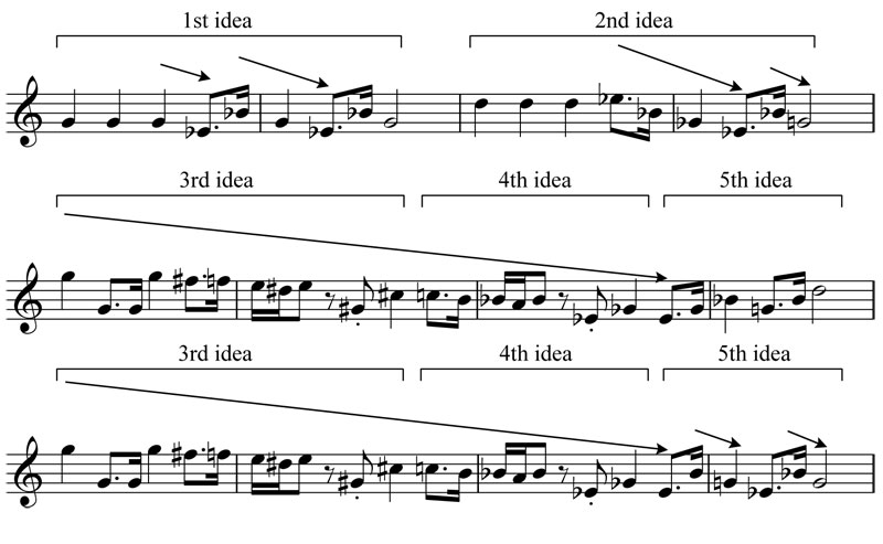 04-Main-Melody---contour