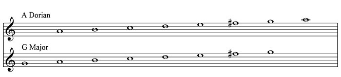 05-Cheyenne---A-Dorian,-G-Major