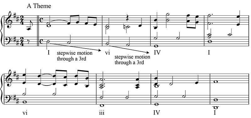 06-A-Theme---Plagal-3rds