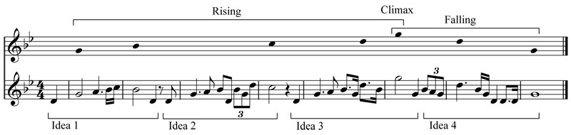 Force-Theme---melody-(goals)